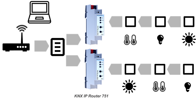 KNX IP Router 751 5243 фото
