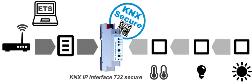 KNX IP Interface 732 secure 5248 фото