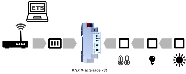 KNX IP Interface 731 5242 фото